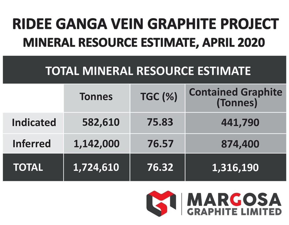 Mineral Resource Estimate